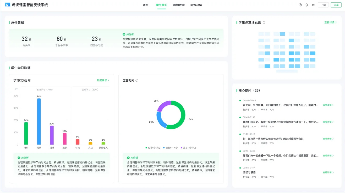 同栏目条目通常按更新顺序排列